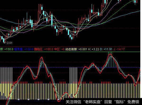 同花顺庄散资金流指标公式