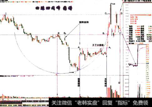 厦门港务2013-09-17收盘留影