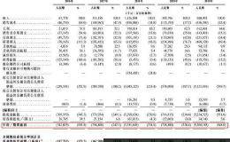 AI第一股：31岁清华学霸造800亿估值 李开复马云加持