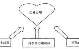 超级短线的心理要件描述