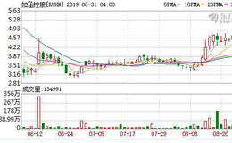 网红电商如涵发布Q1财报