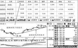 超级短钱的技术要件描述