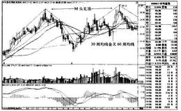 “30周均线金叉60周均线”买入模式的技术要点、技术原理、适用对象和买入要点是什么？