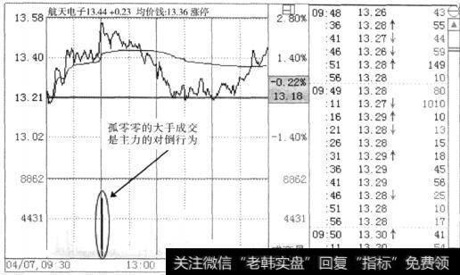 实时对倒交易