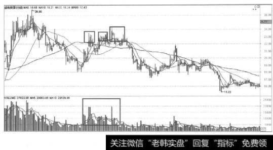 出货特征