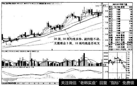 中航三鑫K线图（2009.8-2011.2）