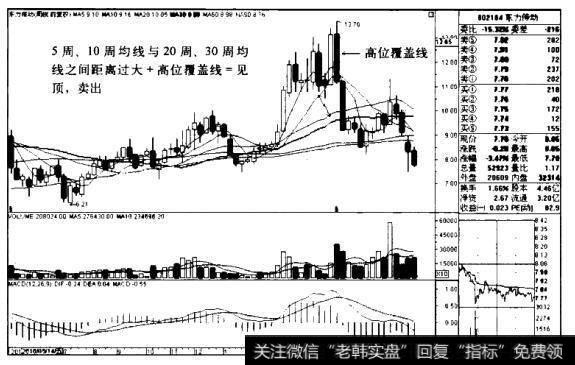 东力传动K线图（2010.5-2011.8）