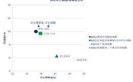 《霸菱投顾》投资东协股票的三大理由