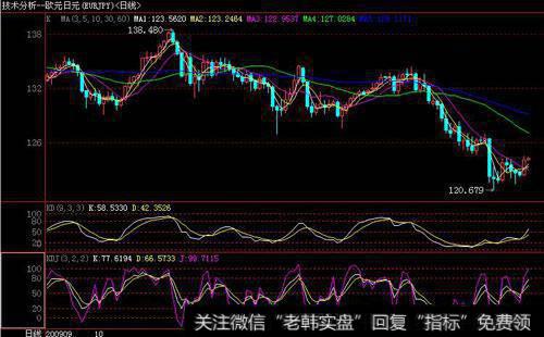 企业在创业之初需要为将来IPO作哪些准备？