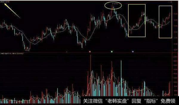 同花顺股东人数指标公式