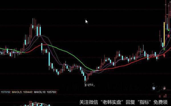 同花顺股度众生指标公式