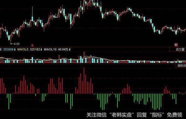 同花顺芝麻量横盘指标公式