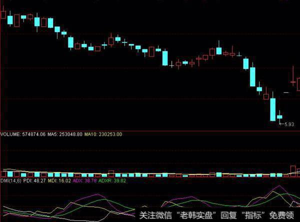 同花顺放量涨停缩量回踩指标公式