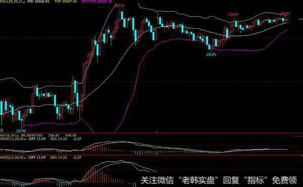 同花顺放量卖指标公式