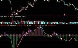 同花顺比翼双飞主图指标公式源码解析