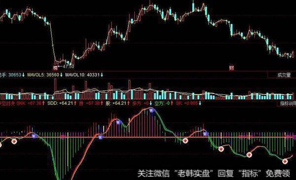 同花顺比翼双飞主图指标公式