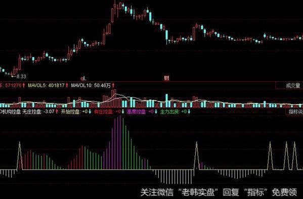 同花顺买卖方案主图指标公式