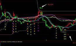 同花顺主力买卖资金指标公式源码解读