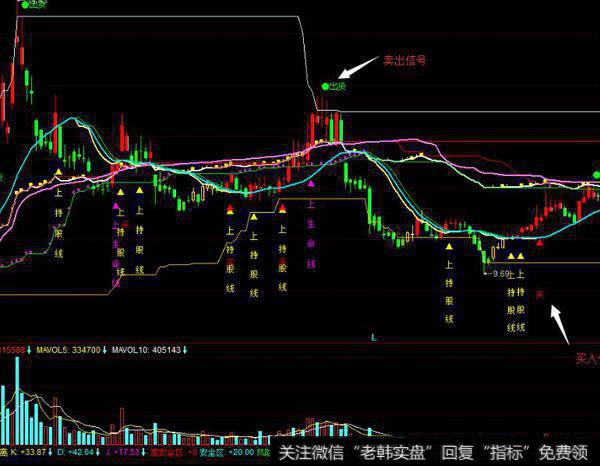 同花顺主力买卖资金指标公式