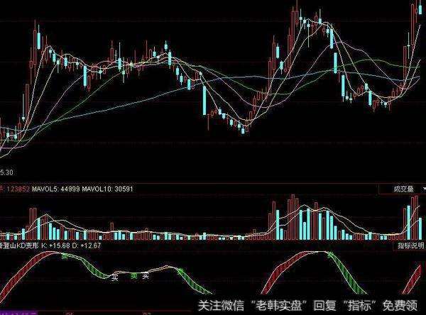 同花顺九牛滑头指标公式