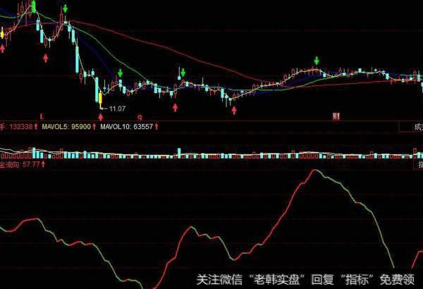 同花顺铁牛踏四方指标公式