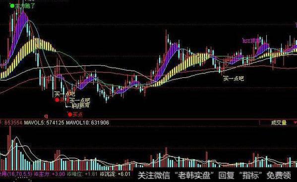 同花顺进退果断指标公式