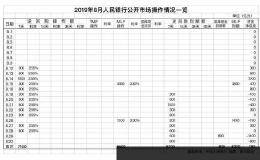 央行8月对金融机构开展中期借贷便利操作共5500亿