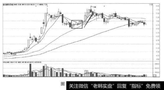 抢反弹机会