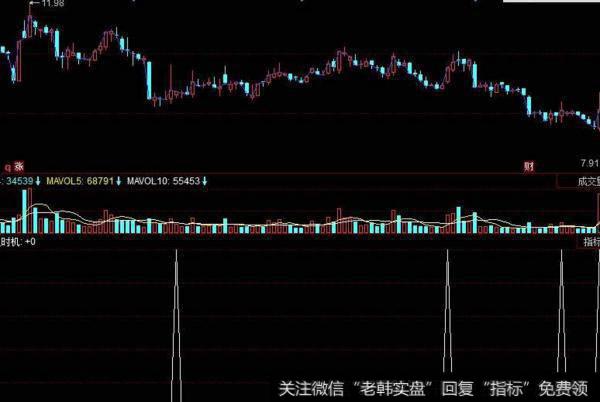 同花顺搏得庄血指标公式