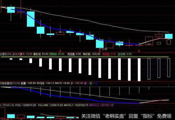 同花顺超级地量<a href='/chaodi/'>抄底</a>指标公式