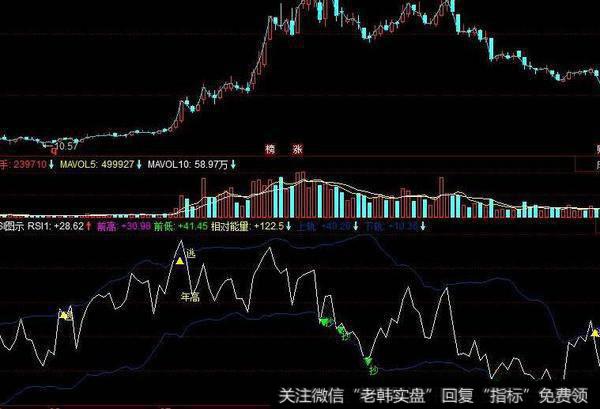 同花顺擒龙MACD指标公式