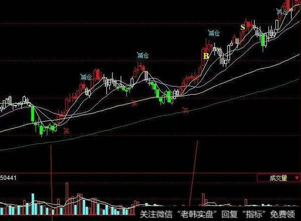 同花顺颜色倍量指标公式