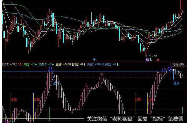 同花顺准备现金逃顶卖指标公式