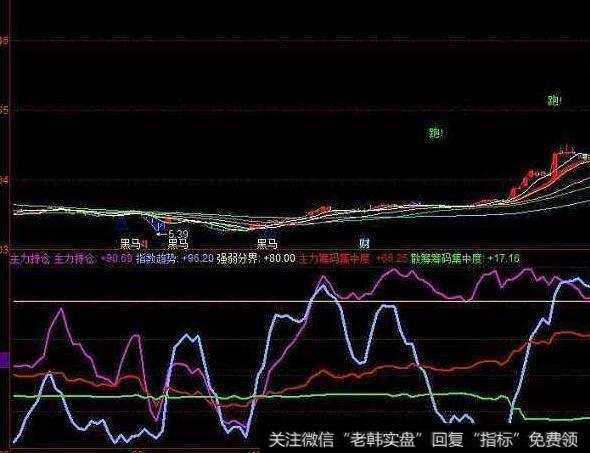 同花顺波段始终指标公式