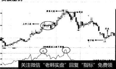 VR指标由300刻度以上向下回落时卖点如何？