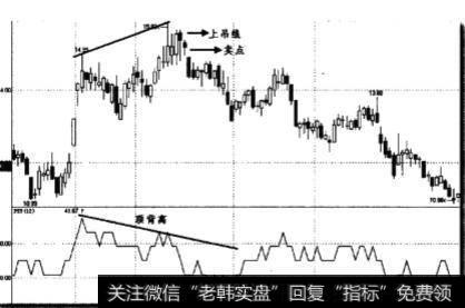 PSY指标由75刻度上方向下穿越时卖点如何？