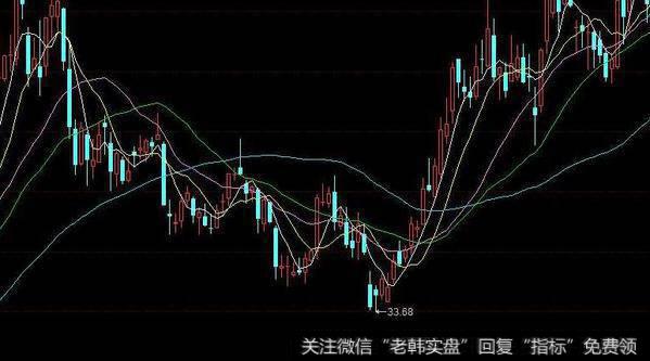 同花顺寸金快刀指标公式