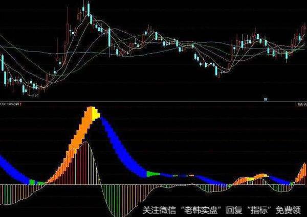 同花顺箱体KDJ指标公式