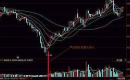 同花顺三线知趋向指标公式源码详解