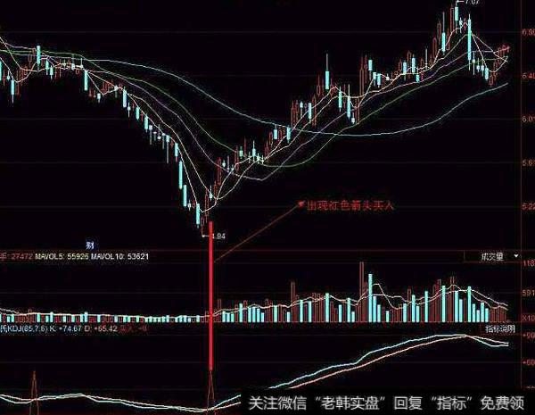 同花顺三线知趋向指标公式