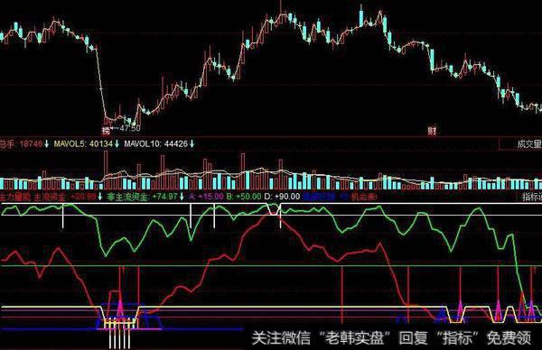 同花顺绝对暴利指标公式