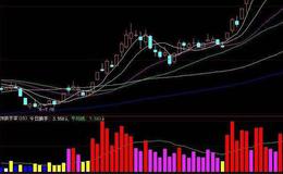 同花顺抄底准指标公式源码最新概述