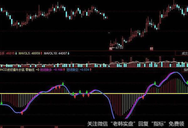 同花顺双龙飞天主图指标公式