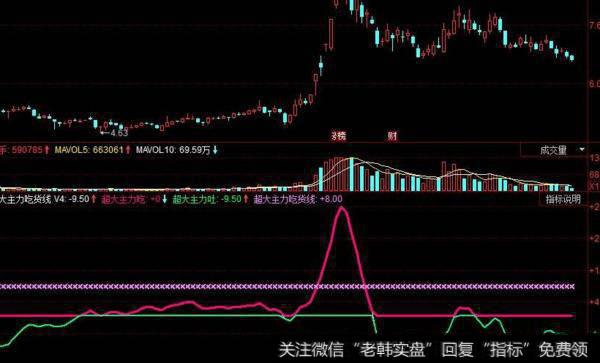 同花顺雷电KDJ指标公式