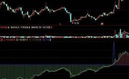 同花顺资金观察指标公式源码详解