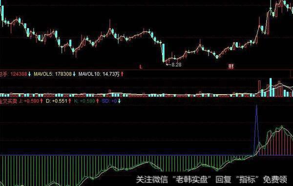 同花顺资金观察指标公式