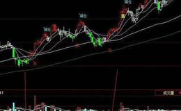 同花顺超级相对指标公式源码详解