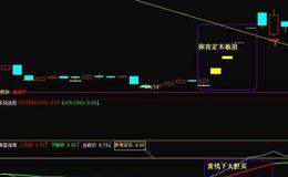 同花顺短线宝典指标公式源码详解