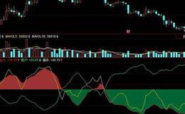 同花顺机构进场主图指标公式源码分析