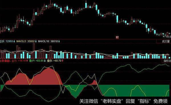 同花顺机构进场主图指标公式